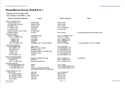 1st R.M. Group, M.N.B.D.O.I Location Statement for 1st January 1943