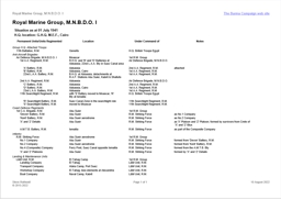 1st R.M. Group, M.N.B.D.O.I Location Statement for 1st July 1941