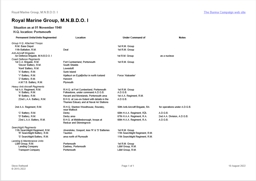 R.M. Group, M.N.B.D.O. Location Statement for 1st November 1940