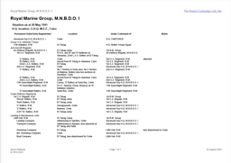 1st R.M. Group, M.N.B.D.O.I Location Statement for 20th May 1941