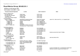 1st R.M. Group, M.N.B.D.O.I Location Statement for 2nd February 1942
