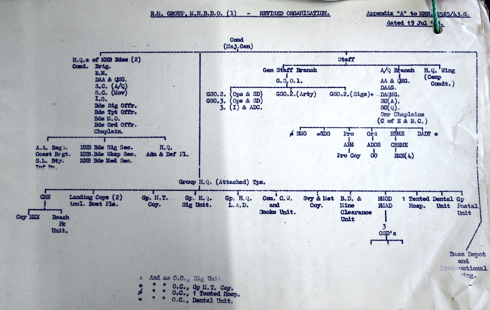 Proposed new organisation for M.N.B.D.O. I - July 1943
