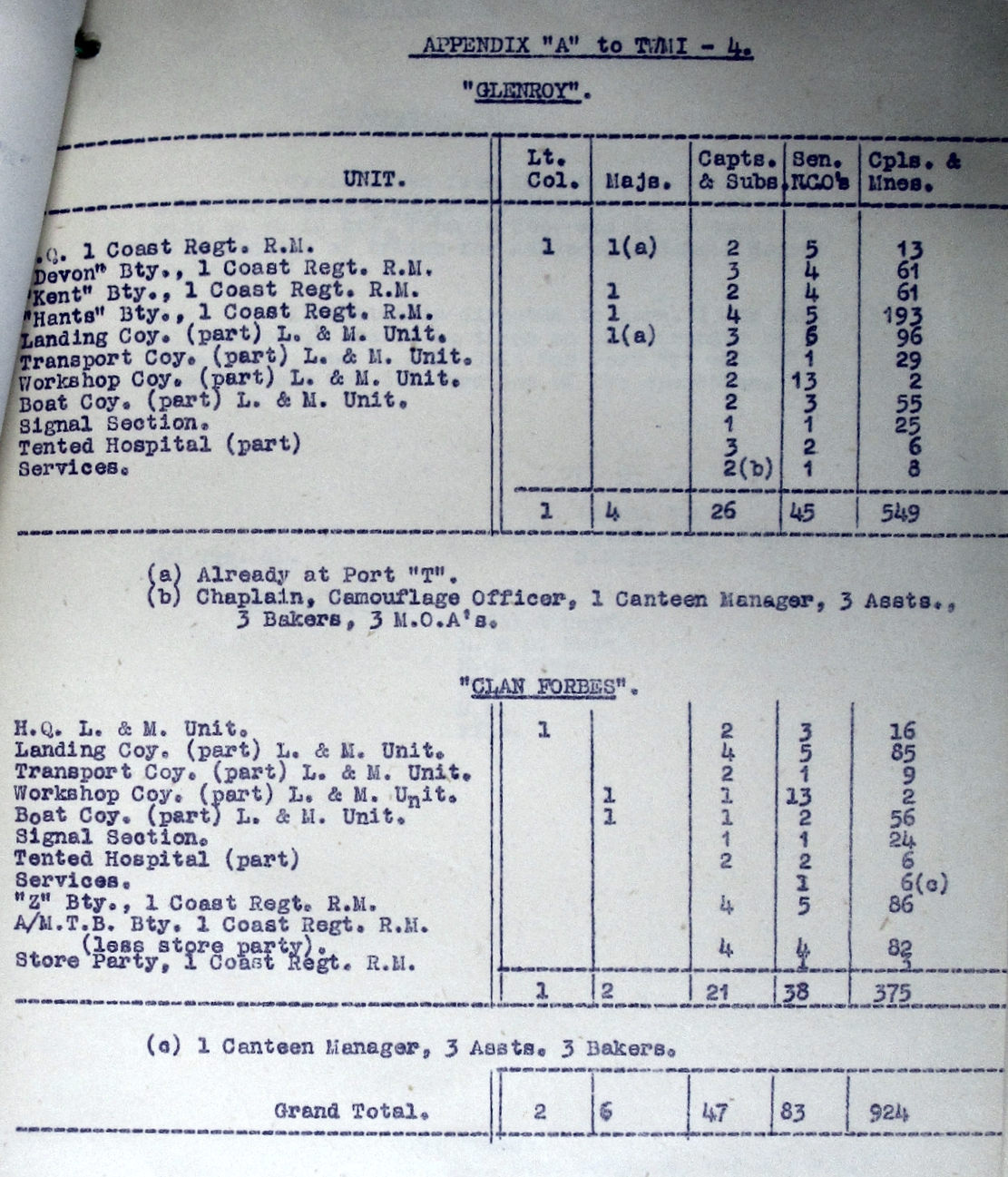 Unit Loading on Landing Ships for Addu Atoll - September 1941